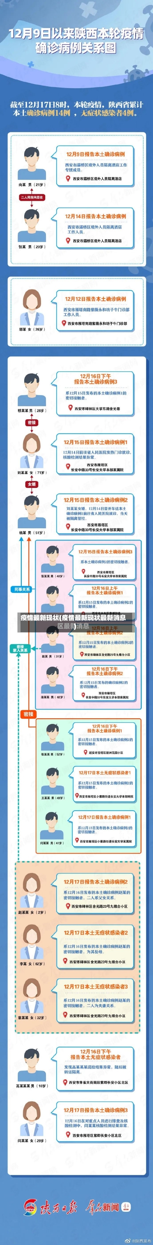 疫情最新现状(疫情最新现状最新消息)-第2张图片