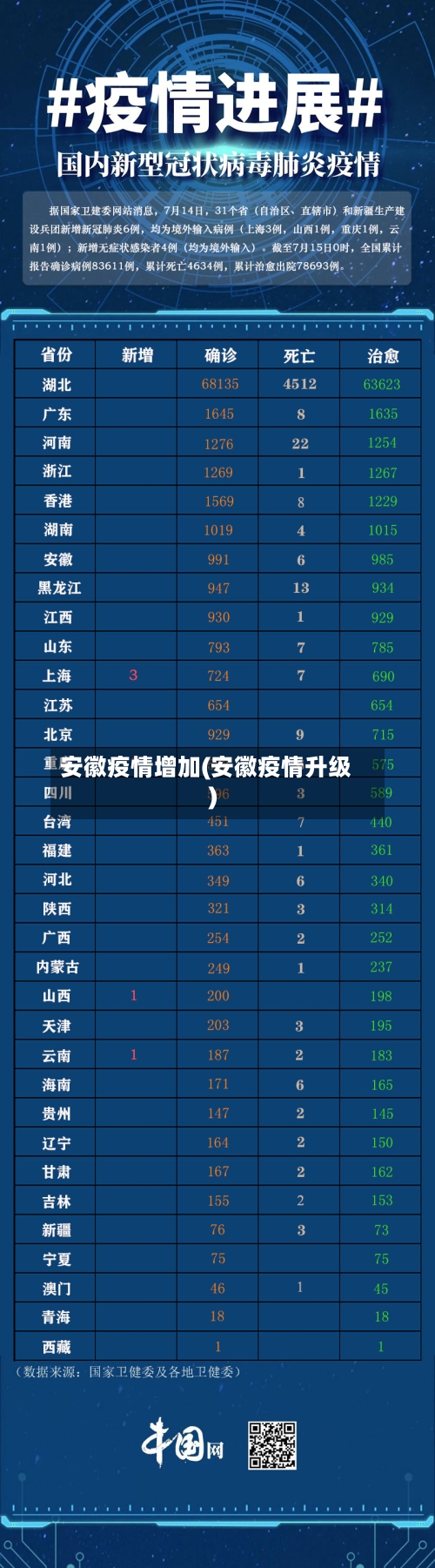 安徽疫情增加(安徽疫情升级)-第1张图片