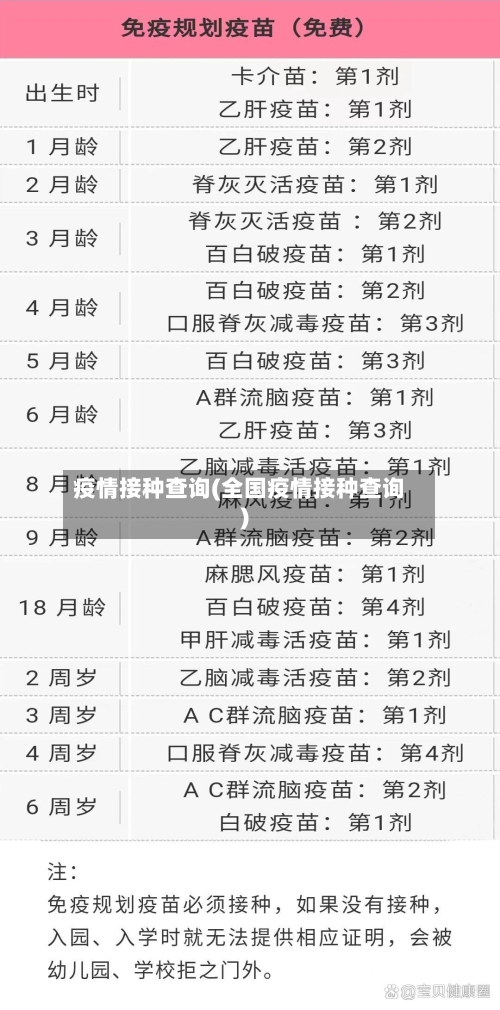 疫情接种查询(全国疫情接种查询)-第1张图片