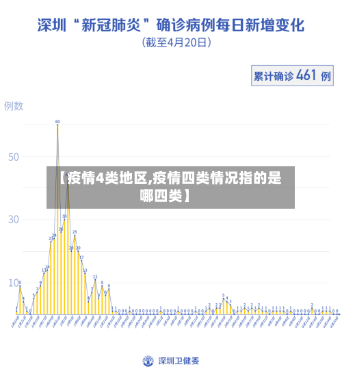 【疫情4类地区,疫情四类情况指的是哪四类】-第3张图片