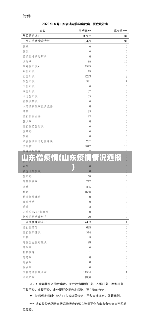 山东僧疫情(山东疫情情况通报)-第2张图片