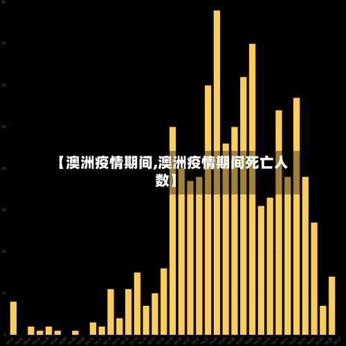 【澳洲疫情期间,澳洲疫情期间死亡人数】-第2张图片