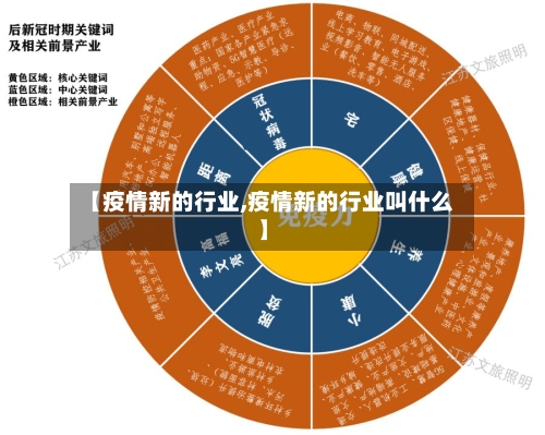 【疫情新的行业,疫情新的行业叫什么】-第1张图片