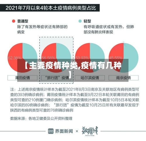 【主要疫情种类,疫情有几种】-第1张图片