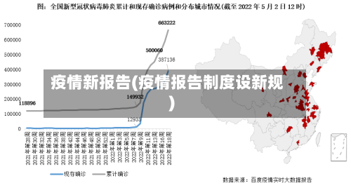 疫情新报告(疫情报告制度设新规)-第2张图片