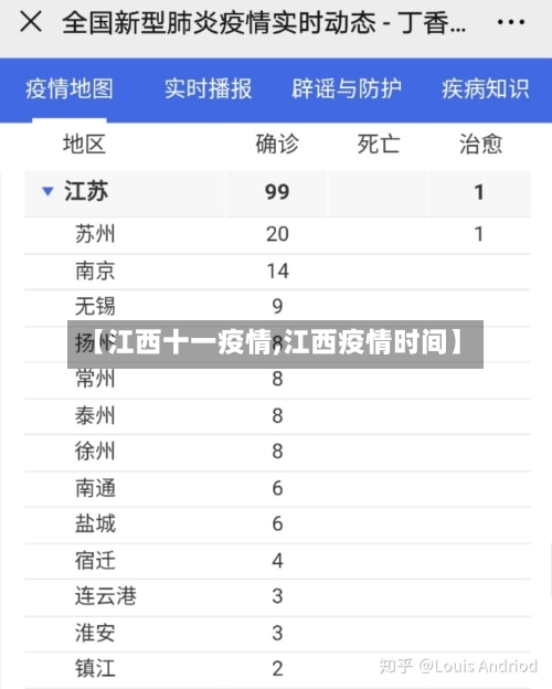 【江西十一疫情,江西疫情时间】-第1张图片
