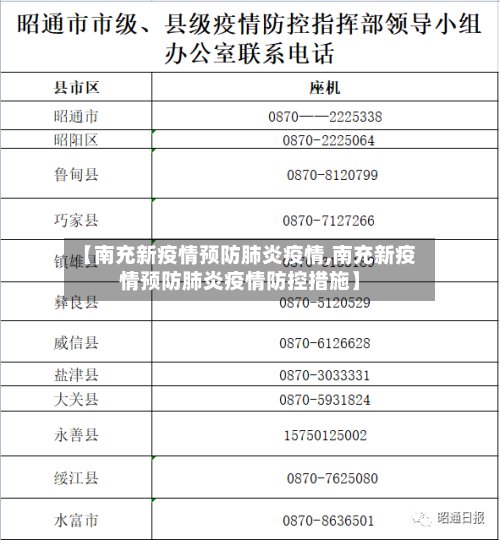 【南充新疫情预防肺炎疫情,南充新疫情预防肺炎疫情防控措施】-第2张图片