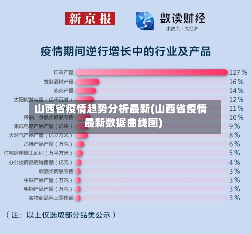 山西省疫情趋势分析最新(山西省疫情最新数据曲线图)-第3张图片