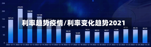 利率趋势疫情/利率变化趋势2021-第2张图片