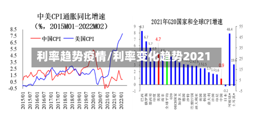利率趋势疫情/利率变化趋势2021-第1张图片