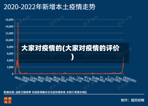 大家对疫情的(大家对疫情的评价)-第1张图片