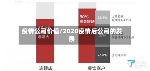 疫情公司价值/2020疫情后公司的发展-第2张图片