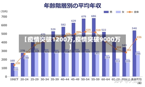 【疫情突破1200万,疫情突破9000万】-第1张图片
