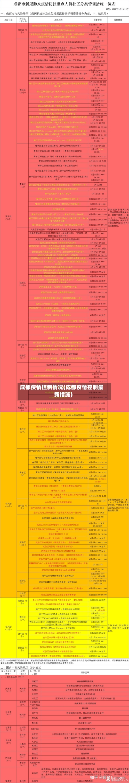 成都疫情控制情况(成都疫情控制最新措施)-第1张图片
