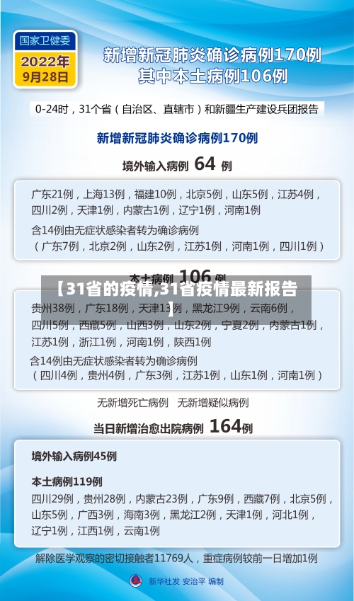【31省的疫情,31省疫情最新报告】-第3张图片