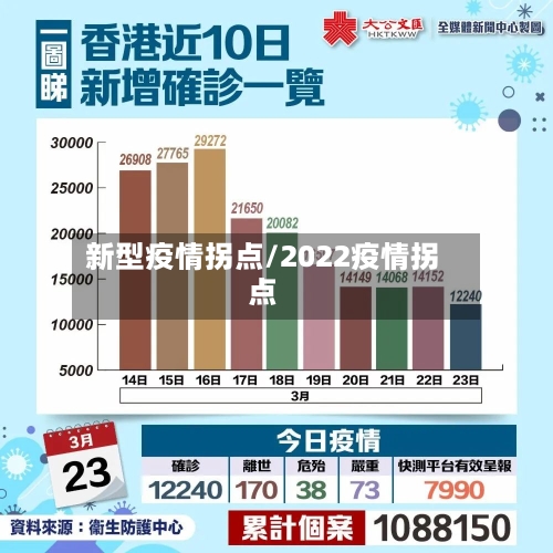 新型疫情拐点/2022疫情拐点-第2张图片