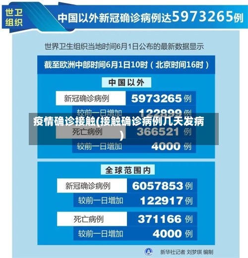 疫情确诊接触(接触确诊病例几天发病)-第1张图片