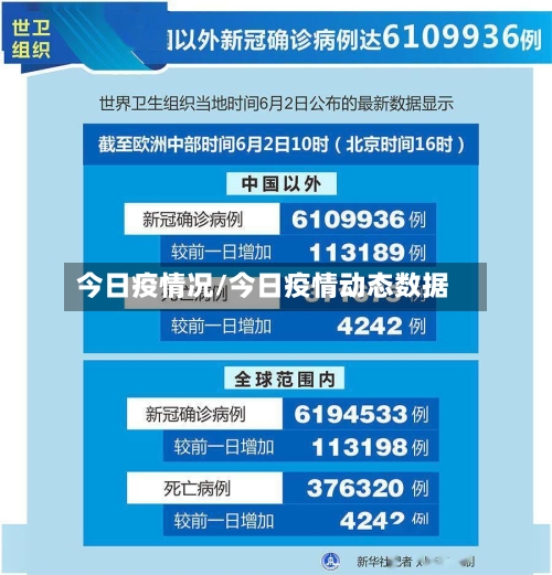 今日疫情况/今日疫情动态数据-第1张图片