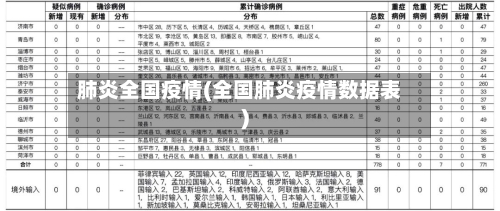 肺炎全国疫情(全国肺炎疫情数据表)-第2张图片
