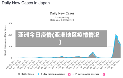 亚洲今日疫情(亚洲地区疫情情况)-第3张图片