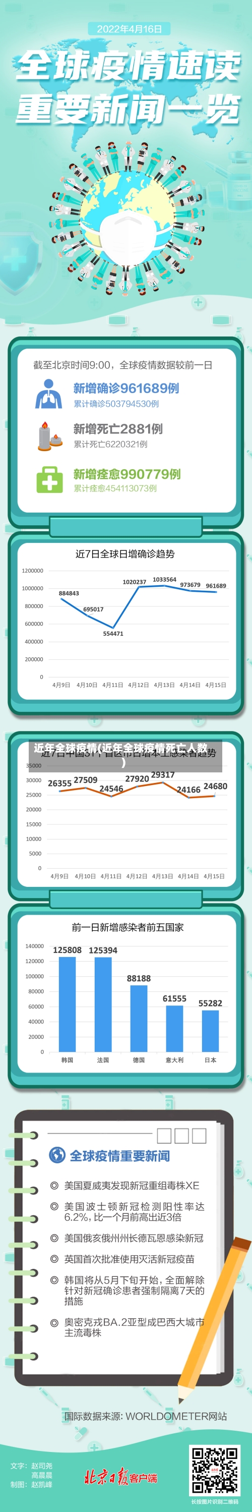 近年全球疫情(近年全球疫情死亡人数)-第1张图片