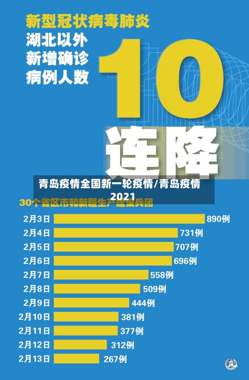 青岛疫情全国新一轮疫情/青岛疫情 2021-第2张图片