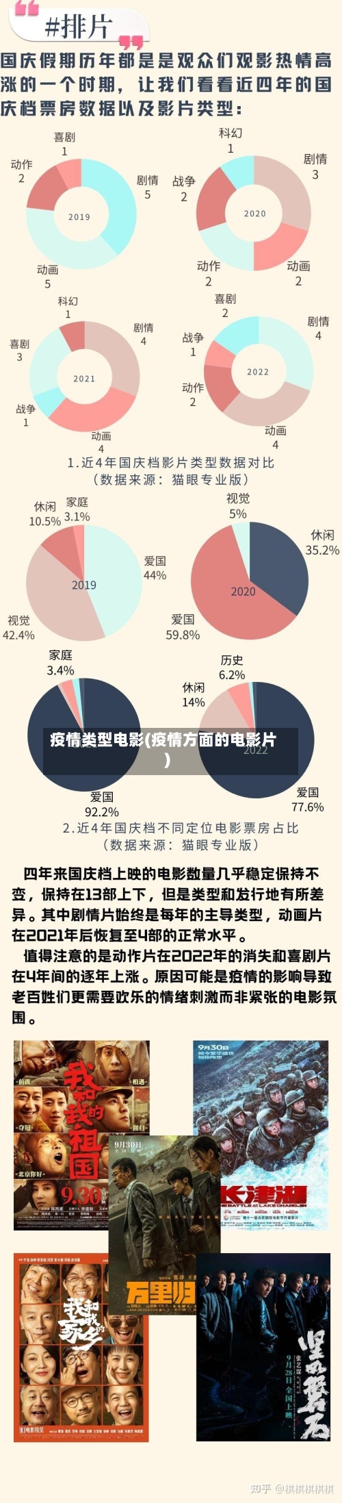 疫情类型电影(疫情方面的电影片)-第1张图片
