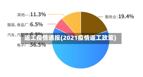 返工疫情通报(2021疫情返工政策)-第3张图片