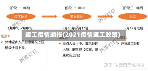返工疫情通报(2021疫情返工政策)-第1张图片