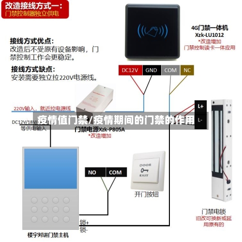 疫情值门禁/疫情期间的门禁的作用-第1张图片
