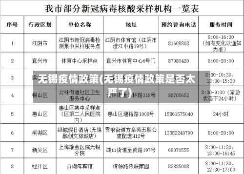 无锡疫情政策(无锡疫情政策是否太严了)-第2张图片