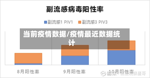 当前疫情数据/疫情最近数据统计-第1张图片