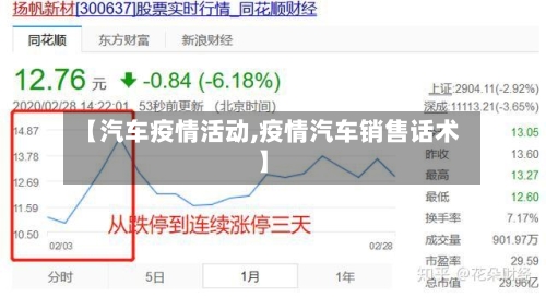 【汽车疫情活动,疫情汽车销售话术】-第1张图片
