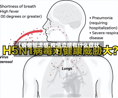 【疫情加流感,疫情流感有什么症状】-第1张图片