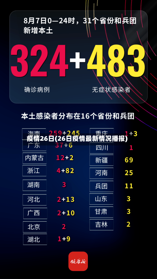 疫情26日(26日疫情最新情况播报)-第1张图片