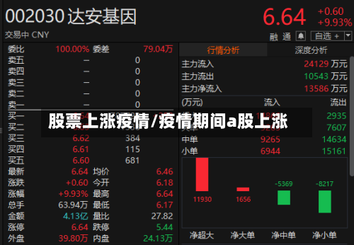 股票上涨疫情/疫情期间a股上涨-第3张图片