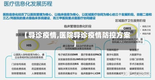 【导诊疫情,医院导诊疫情防控方案】-第2张图片
