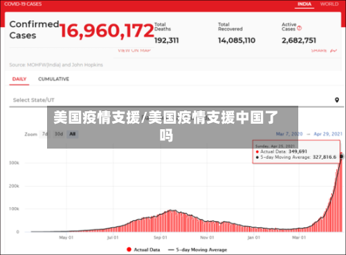 美国疫情支援/美国疫情支援中国了吗-第1张图片