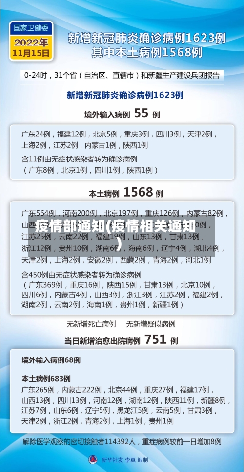 疫情部通知(疫情相关通知)-第1张图片
