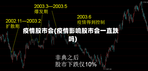 疫情股市会(疫情影响股市会一直跌吗)-第1张图片