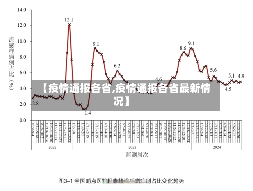 【疫情通报各省,疫情通报各省最新情况】-第2张图片
