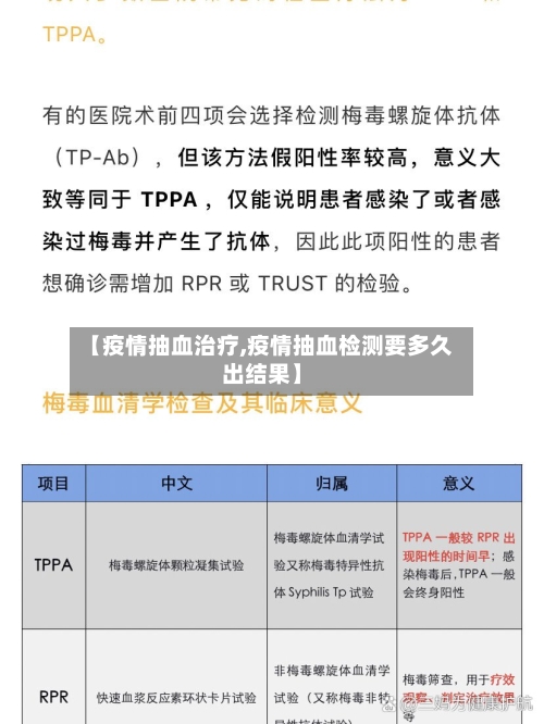 【疫情抽血治疗,疫情抽血检测要多久出结果】-第2张图片