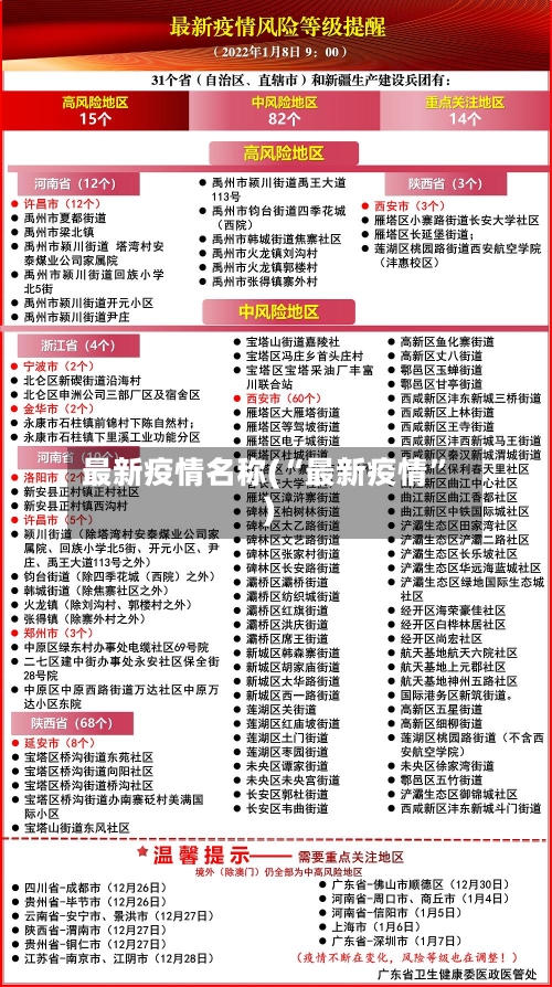 最新疫情名称(“最新疫情	”)-第3张图片