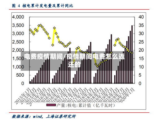 电费疫情期间/疫情期间电费怎么返还的-第1张图片