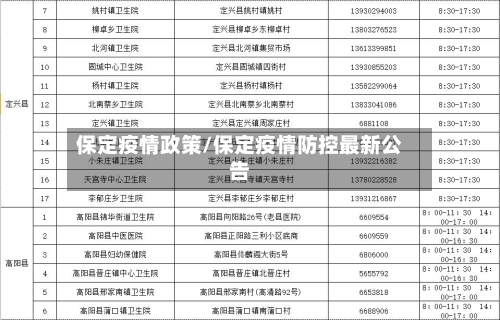 保定疫情政策/保定疫情防控最新公告-第2张图片