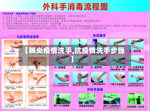 【肺炎疫情洗手,抗疫情洗手步骤】-第3张图片