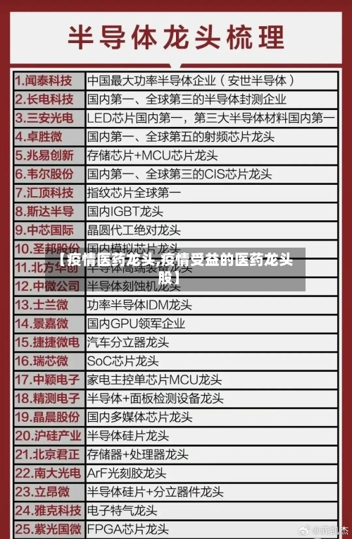 【疫情医药龙头,疫情受益的医药龙头股】-第3张图片