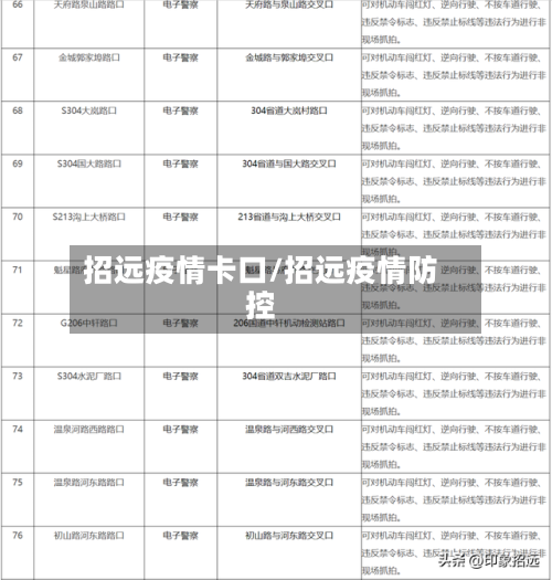 招远疫情卡口/招远疫情防控-第1张图片
