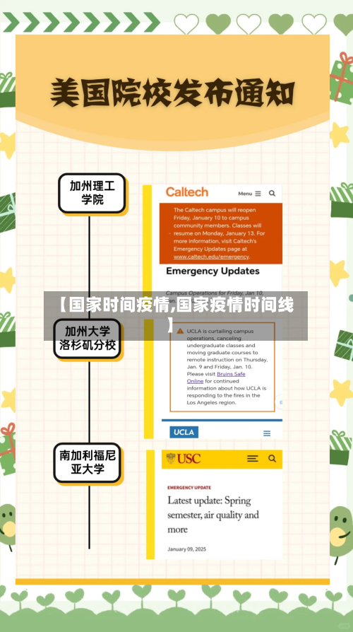 【国家时间疫情,国家疫情时间线】-第1张图片
