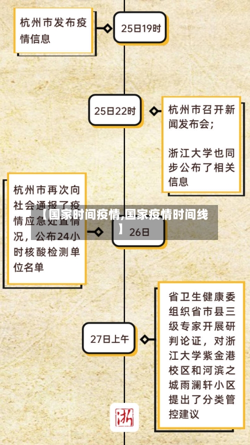 【国家时间疫情,国家疫情时间线】-第3张图片